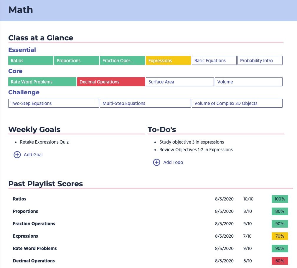 A student's math class page with playlists, weekly goals, to-dos and past scores.